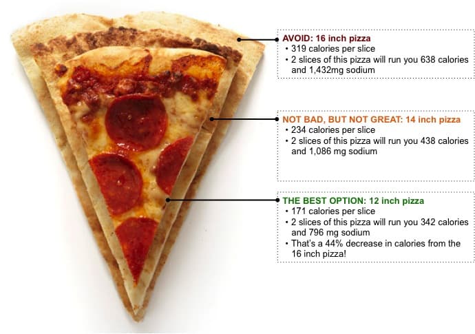 Nutritional Insights 12-inch pizza