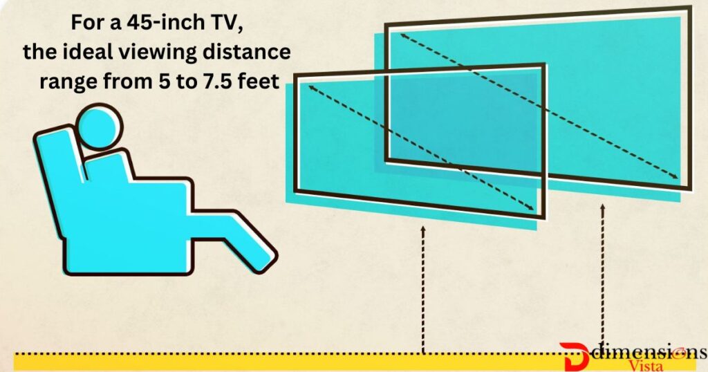 VIEWING DISTANCE IF 45 INCH TV