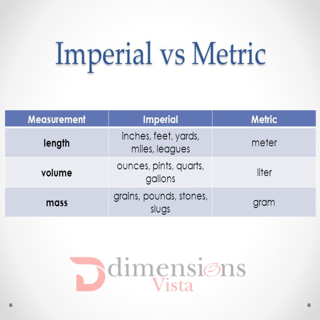 imperial vs metric