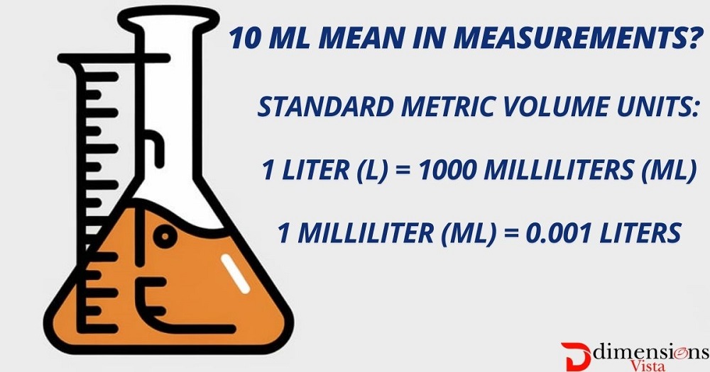 10 mL Mean in Measurements?