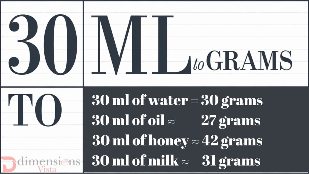 30ml to grams